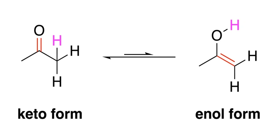 Graphical abstract: keto and enol tautomeric forms of a molecule